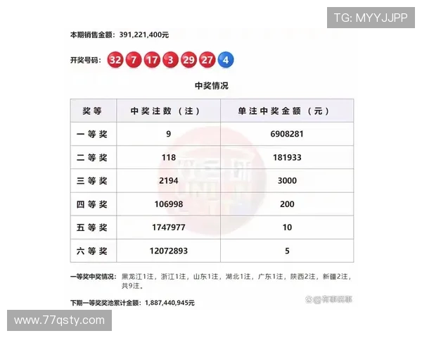二十号双色球开奖结果公布最新号码查询 二十号双色球开奖结果公布最新号码查询